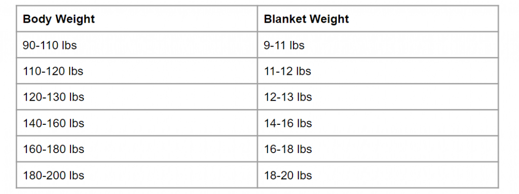 Best Weighted Blankets For Anxiety And Deeper Sleep